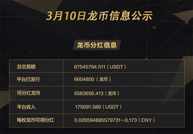 区块链代币投资新手篇：新手一开始买什么代币比较合适？插图1