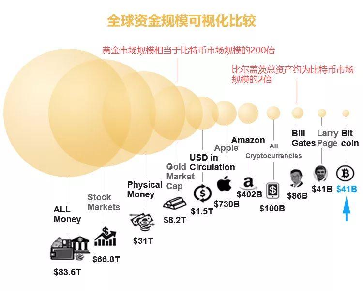 DragonEx — USDT保证金交割合约路演