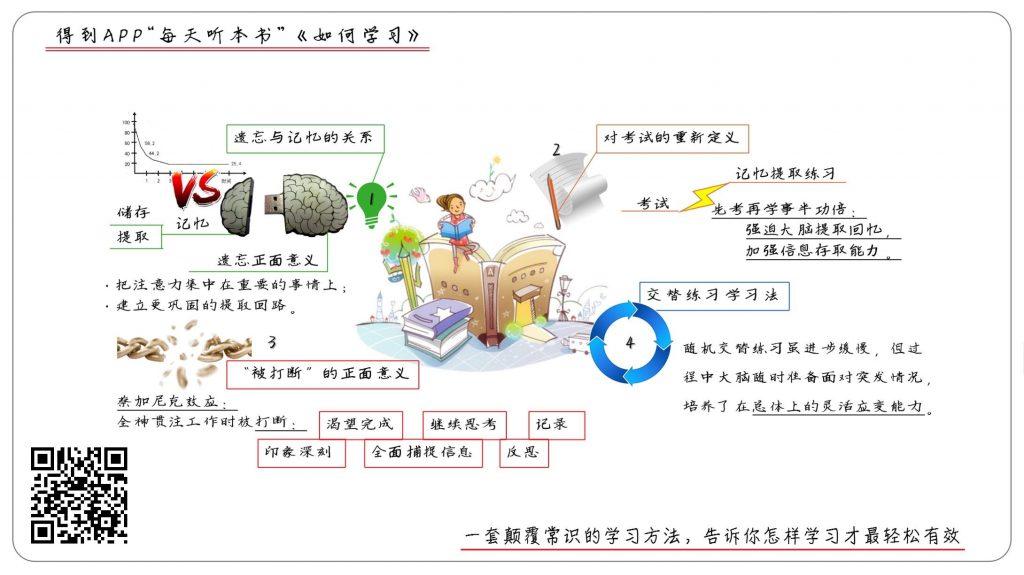《如何学习》精选解读，实现更高效地学习只需4步插图1