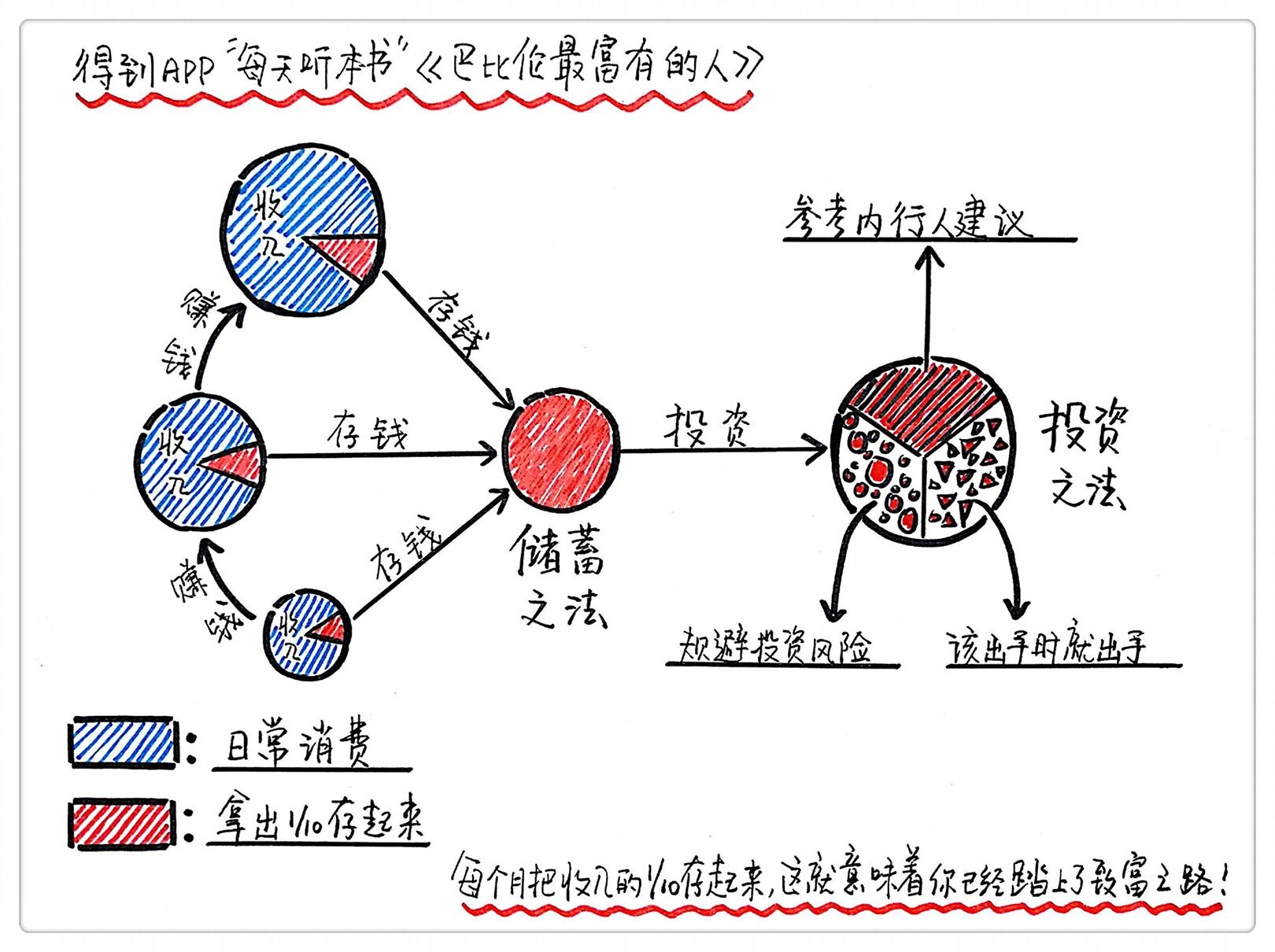 《巴比伦最富有的人》如何从负债累累变成超级富翁插图1