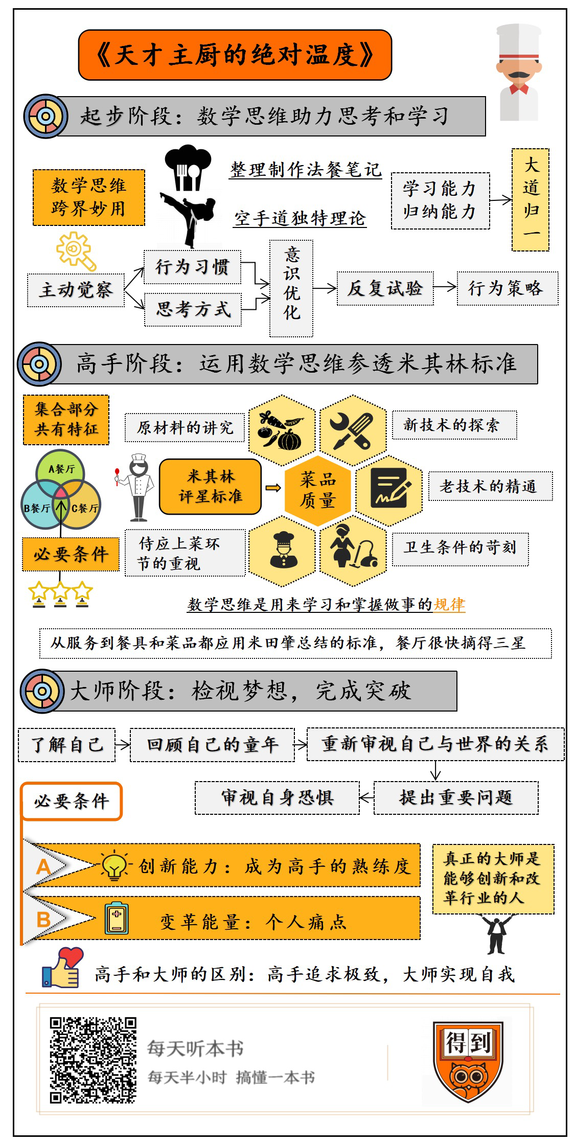 《天才主厨的绝对温度》 用数学思维成为厨艺大师插图1