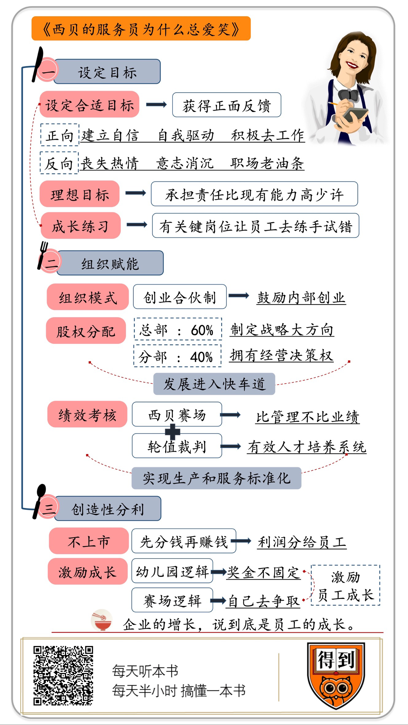 《西贝的服务员为什么总爱笑》 餐饮行业如何高效激发员工战斗力插图1